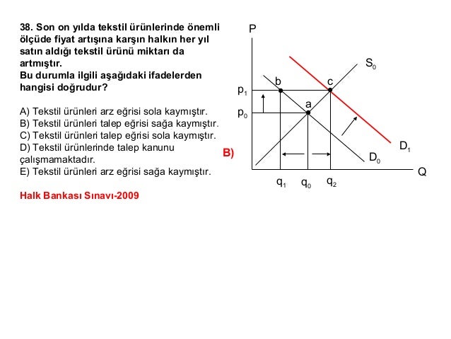 Sınır yardımı, azalan marjinal fayda yasası. Ekonomi Kanunları Sınır yardımı, azalan marjinal fayda yasası. Ekonomi Kanunları